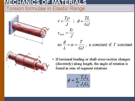 narrow inner steel|Mechanics of Materials .